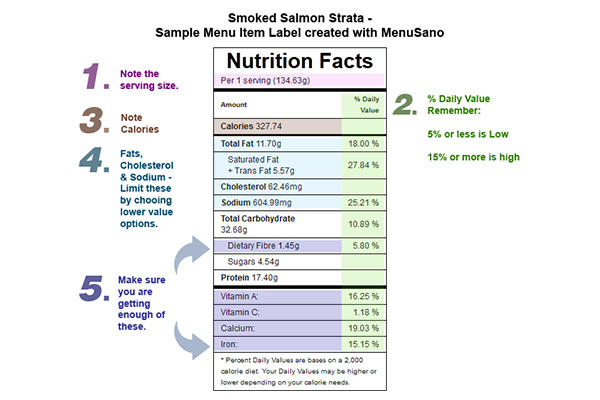 how to read a nutrition label