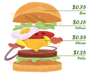 Recipe Costing Breakdown Reference image