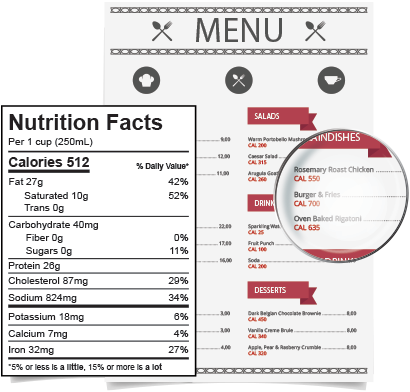 Calories Menu Manified