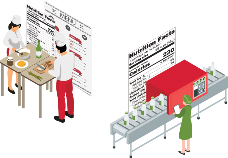 Nutrition Analysis for the Food & Beverage Industry