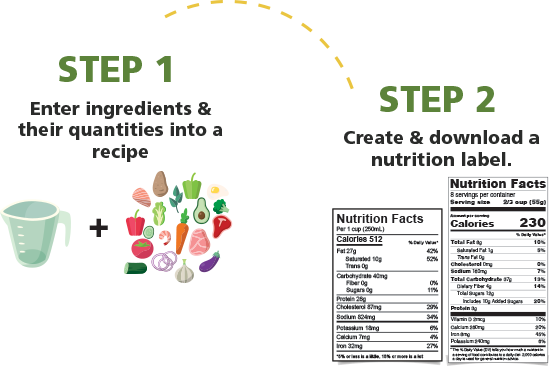 How MenuSano Label creator Works in Two Steps