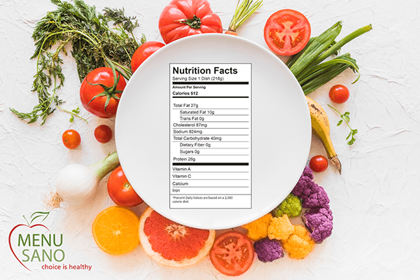 Nutritional Plate